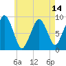 Sesuit Harbor tide chart for Friday, May 14, 2021