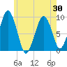 Sesuit Harbor tide chart for Sunday, May 30, 2021