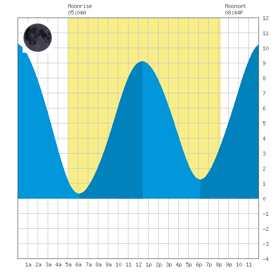 Sesuit Harbor tide chart for Thursday, June 10, 2021