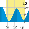 Sesuit Harbor tide chart for Saturday, June 12, 2021