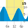 Sesuit Harbor tide chart for Tuesday, June 15, 2021