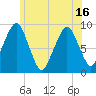 Sesuit Harbor tide chart for Wednesday, June 16, 2021