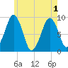 Sesuit Harbor tide chart for Tuesday, June 1, 2021