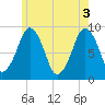 Sesuit Harbor tide chart for Thursday, June 3, 2021