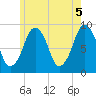 Sesuit Harbor tide chart for Saturday, June 5, 2021