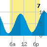 Sesuit Harbor tide chart for Monday, June 7, 2021