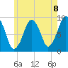 Sesuit Harbor tide chart for Tuesday, June 8, 2021