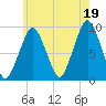 Sesuit Harbor tide chart for Monday, July 19, 2021