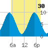 Sesuit Harbor tide chart for Friday, July 30, 2021