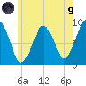 Sesuit Harbor tide chart for Friday, July 9, 2021