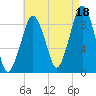 Sesuit Harbor tide chart for Wednesday, August 18, 2021