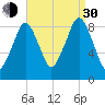 Sesuit Harbor tide chart for Monday, August 30, 2021