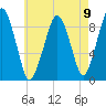 Sesuit Harbor tide chart for Monday, August 9, 2021