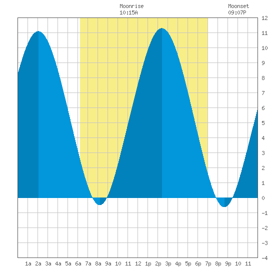 Sesuit Harbor tide chart for Friday, September 10, 2021