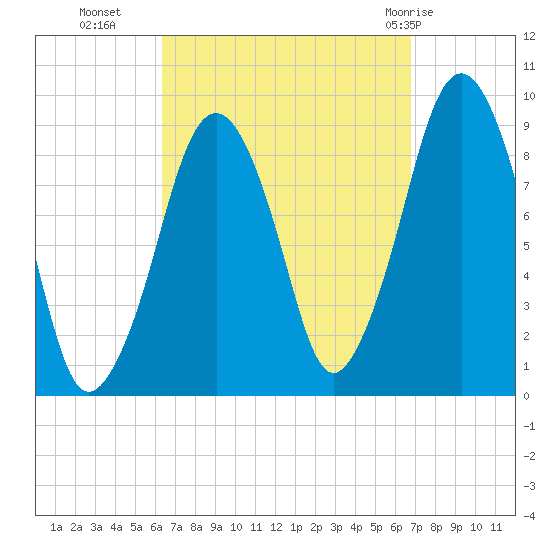 Sesuit Harbor tide chart for Friday, September 17, 2021