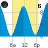 Sesuit Harbor tide chart for Monday, September 6, 2021