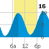 Sesuit Harbor tide chart for Saturday, October 16, 2021