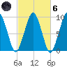 Sesuit Harbor tide chart for Wednesday, October 6, 2021