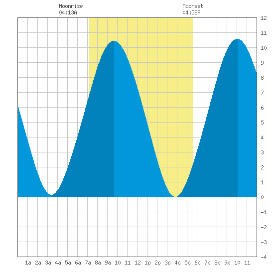 Sesuit Harbor tide chart for Tuesday, November 2, 2021