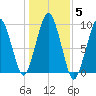 Sesuit Harbor tide chart for Friday, November 5, 2021