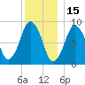 Sesuit Harbor tide chart for Wednesday, December 15, 2021