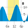 Sesuit Harbor tide chart for Wednesday, December 8, 2021
