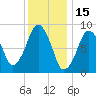 Sesuit Harbor tide chart for Saturday, January 15, 2022