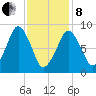 Sesuit Harbor tide chart for Tuesday, February 8, 2022