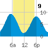 Sesuit Harbor tide chart for Wednesday, February 9, 2022