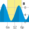 Sesuit Harbor tide chart for Tuesday, March 8, 2022