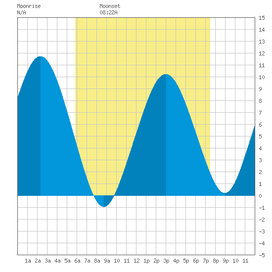 Sesuit Harbor tide chart for Wednesday, April 20, 2022