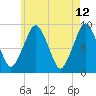 Sesuit Harbor tide chart for Thursday, May 12, 2022