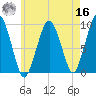 Sesuit Harbor tide chart for Monday, May 16, 2022