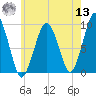 Sesuit Harbor tide chart for Wednesday, July 13, 2022