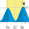 Sesuit Harbor tide chart for Friday, July 8, 2022