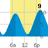Sesuit Harbor tide chart for Saturday, July 9, 2022