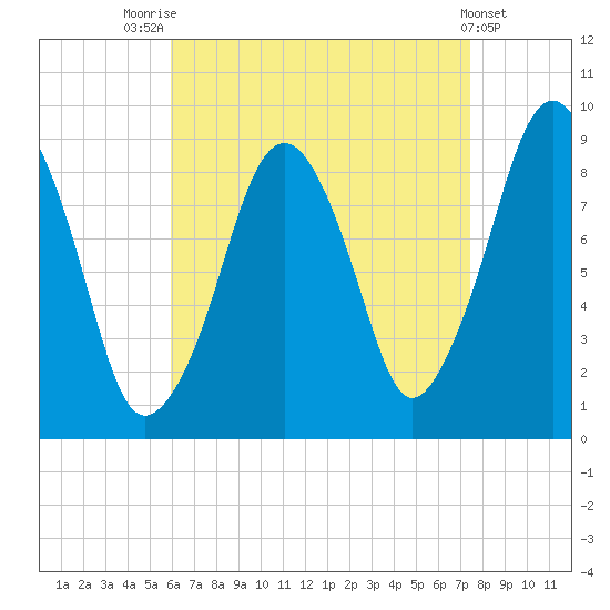 Sesuit Harbor tide chart for Thursday, August 25, 2022