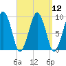 Sesuit Harbor tide chart for Monday, September 12, 2022
