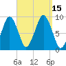 Sesuit Harbor tide chart for Thursday, September 15, 2022