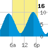 Sesuit Harbor tide chart for Friday, September 16, 2022