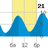 Sesuit Harbor tide chart for Wednesday, September 21, 2022