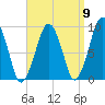 Sesuit Harbor tide chart for Friday, September 9, 2022