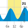 Sesuit Harbor tide chart for Friday, October 21, 2022