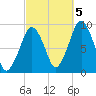 Sesuit Harbor tide chart for Wednesday, October 5, 2022