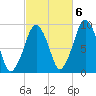 Sesuit Harbor tide chart for Thursday, October 6, 2022