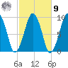 Sesuit Harbor tide chart for Sunday, October 9, 2022