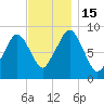 Sesuit Harbor tide chart for Tuesday, November 15, 2022