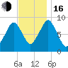 Sesuit Harbor tide chart for Wednesday, November 16, 2022