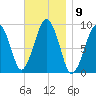 Sesuit Harbor tide chart for Wednesday, November 9, 2022
