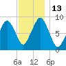 Sesuit Harbor tide chart for Tuesday, December 13, 2022